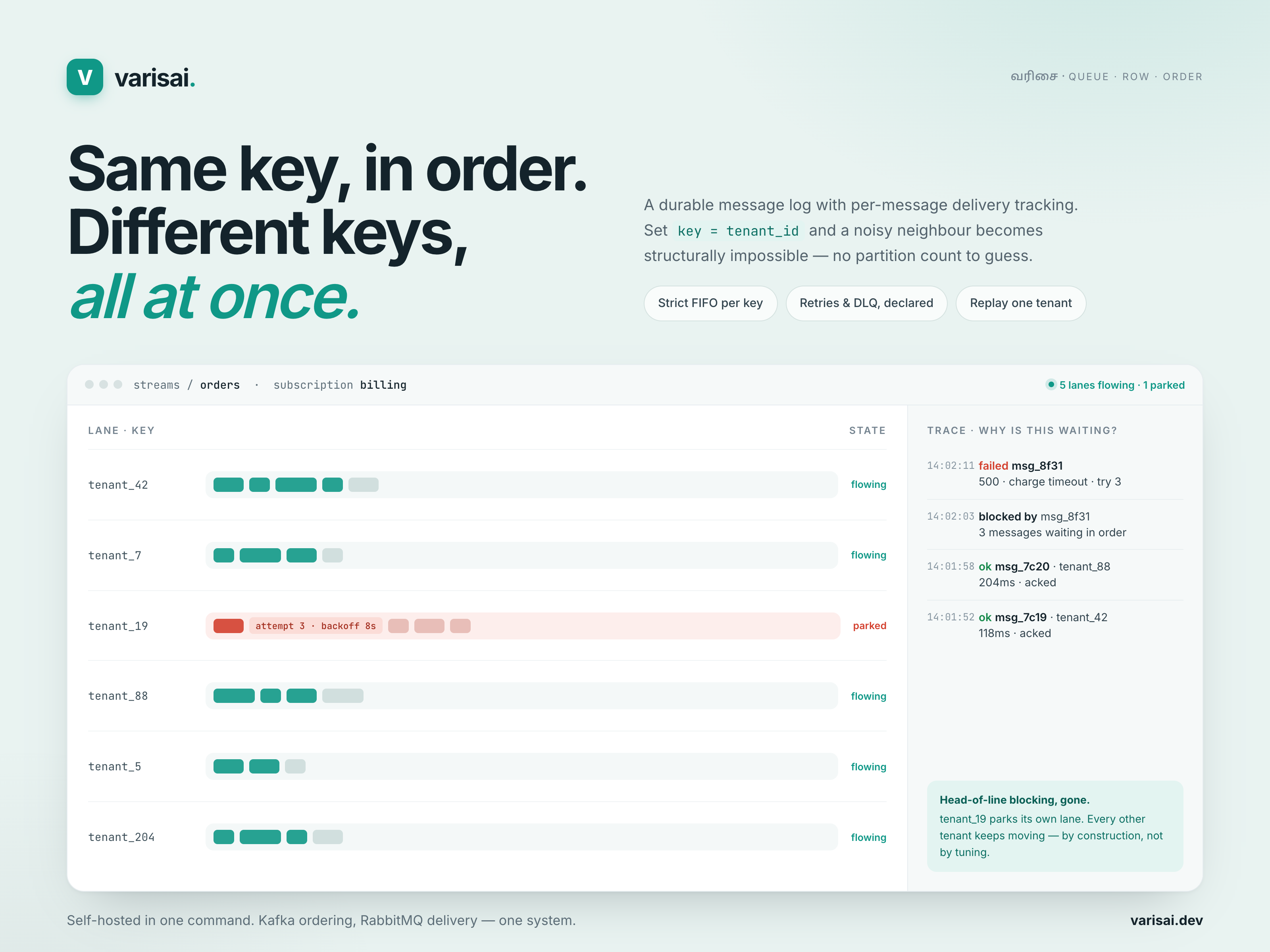 Varisai: Ordering and parallelism from the message key